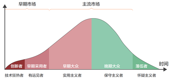 产品经理，产品经理网站